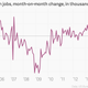 Image for article titled Absolutely everything you need to know about US housing right now